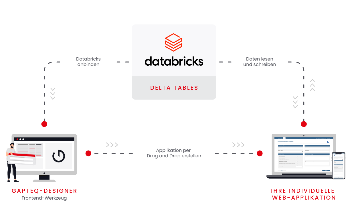 GAPTEQ_infografik_Plattform_databricks