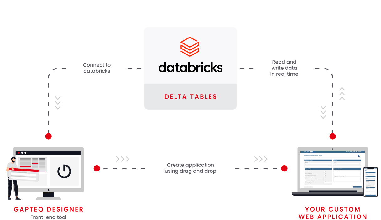 Web-Anwendungen mit Ihren Databricks-Daten einfach erstellen | Low-Code ...